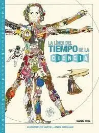 LA LINEA DEL TIEMPO DE LA CIENCIA LA LINEA DEL TIEMPO DE LA CIENCIA